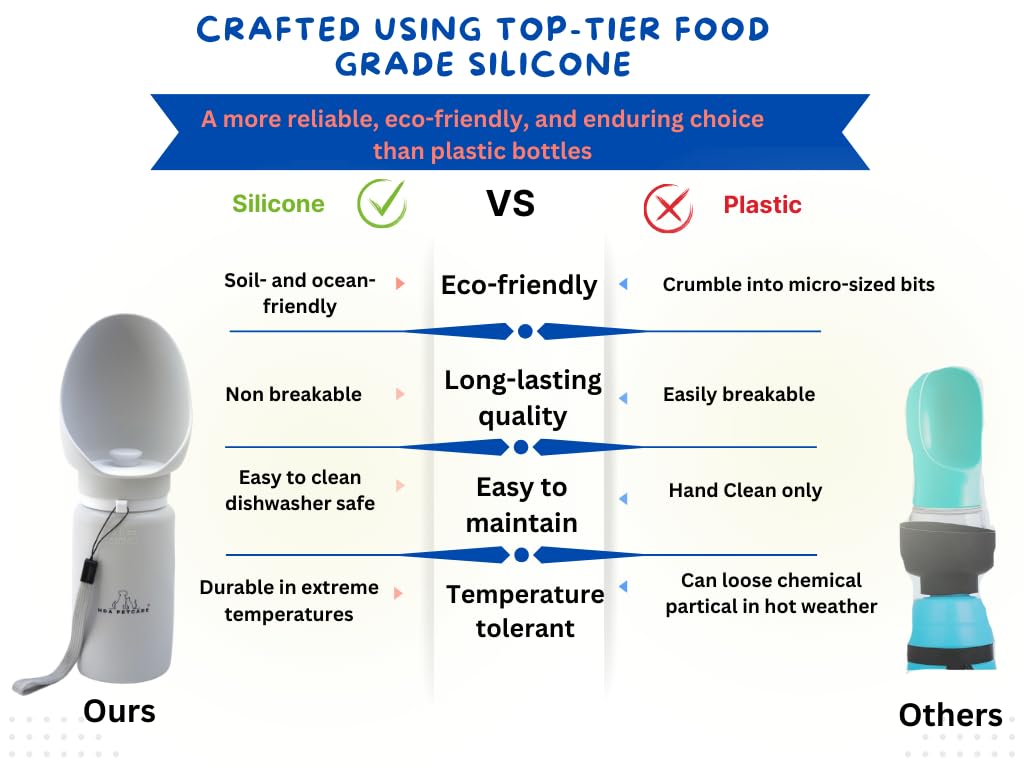 H&A PETCARE® Silicone Dog Water Bottle for Walking, Leak Proof Travel Bottle With Extra Wide Cup, Foldable and Collapsible Portable Design